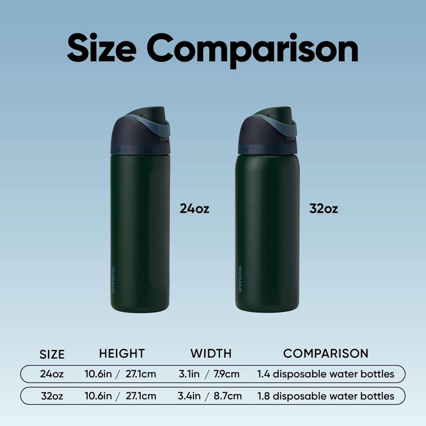 Owala FreeSip Insulated Stainless Steel Water Bottle with Straw, BPA-Free Sports Water Bottle, Great for Travel, 24 Oz, Denim